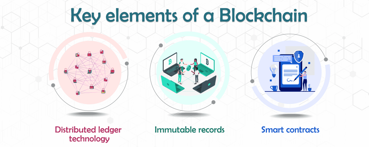 The Blockchain