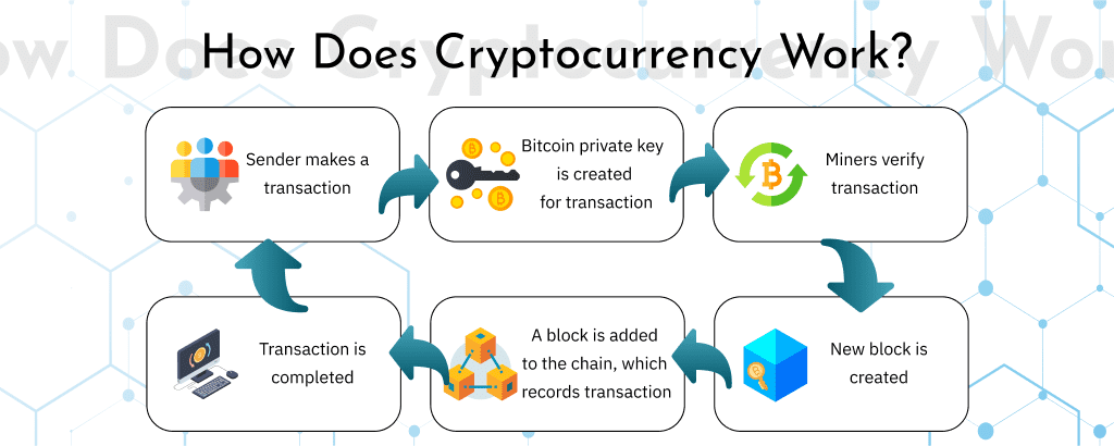 Cryptocurrency1