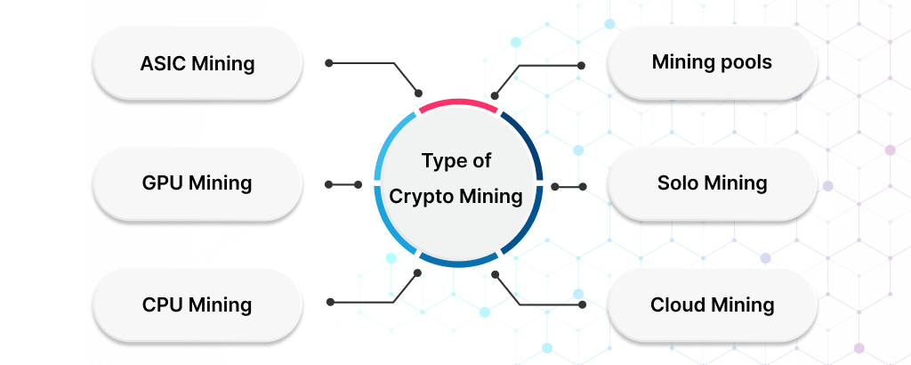 crypto coin mining1