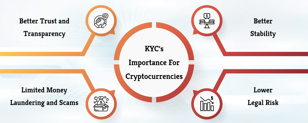 Importance for cryptocurrencies