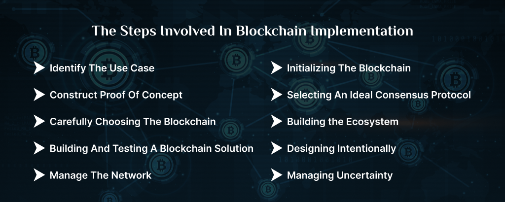  Steps Involved In Blockchain technology