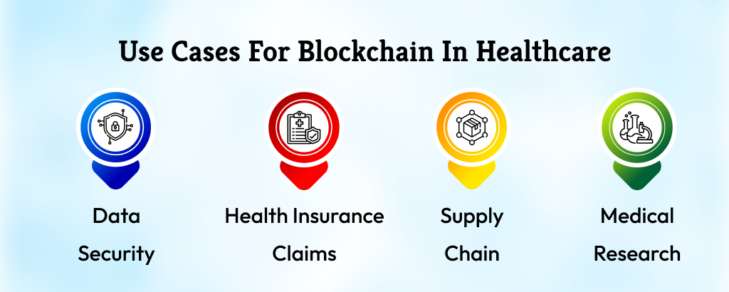 Use cases for blockchain in healthcare system