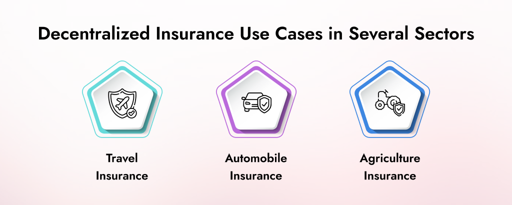Use case of decentralized insurance