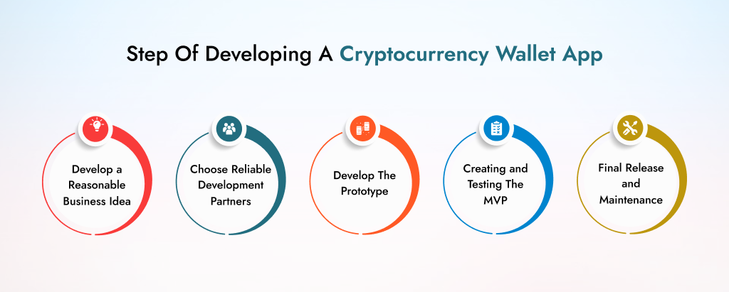 Step to develop Cryptocurrency Wallet App