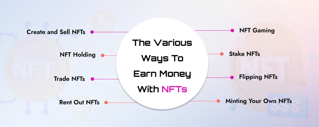 various way to make money with NFTs