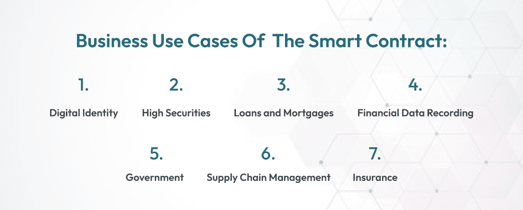 business use cases of smart contract