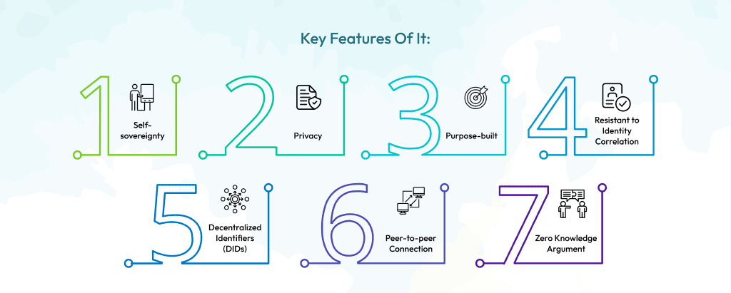 Key features of it