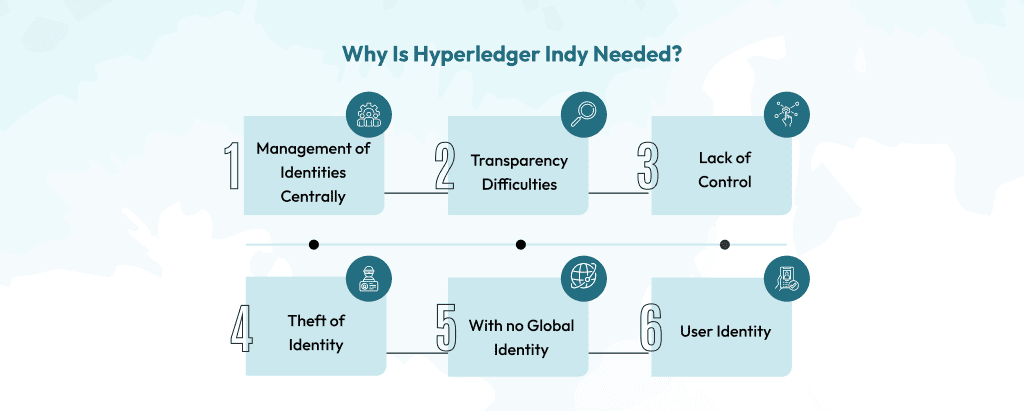 why is hyperledger indy needed