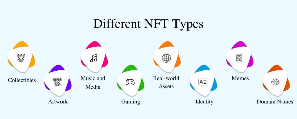 different nft types