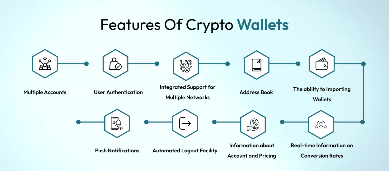 features of crypto wallets