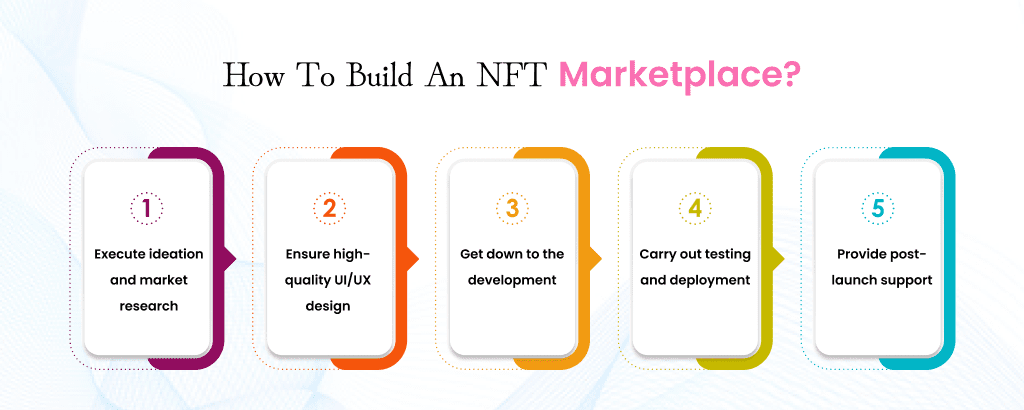 how to build an NFT marketplace 