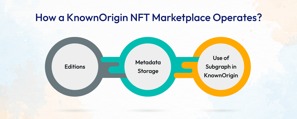 How knownorigin nft marketplace operates