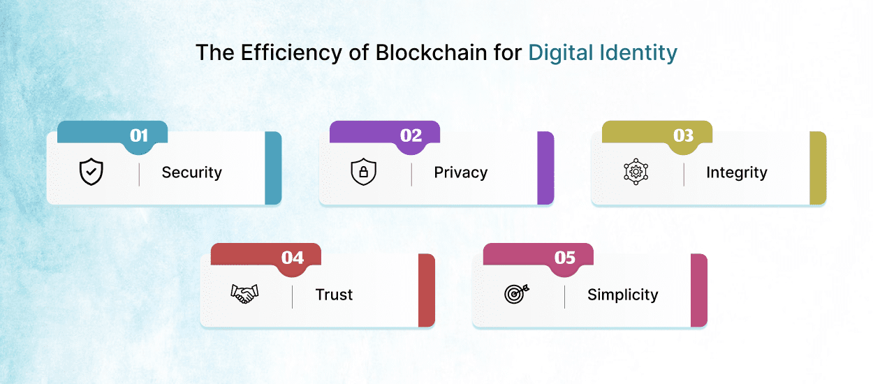 efficiency of blockchain for digital identity