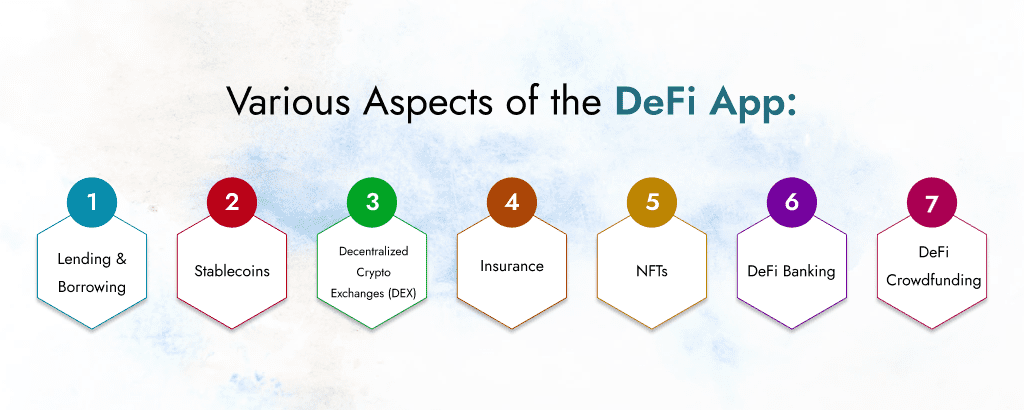 Various aspects of the DeFi app