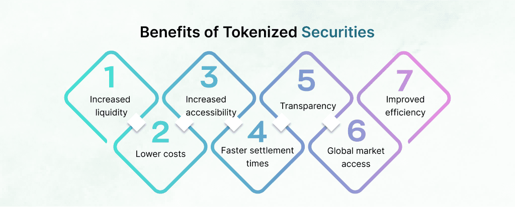 benefits of tokenized securities