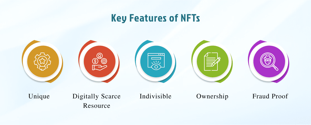 key features of nfts