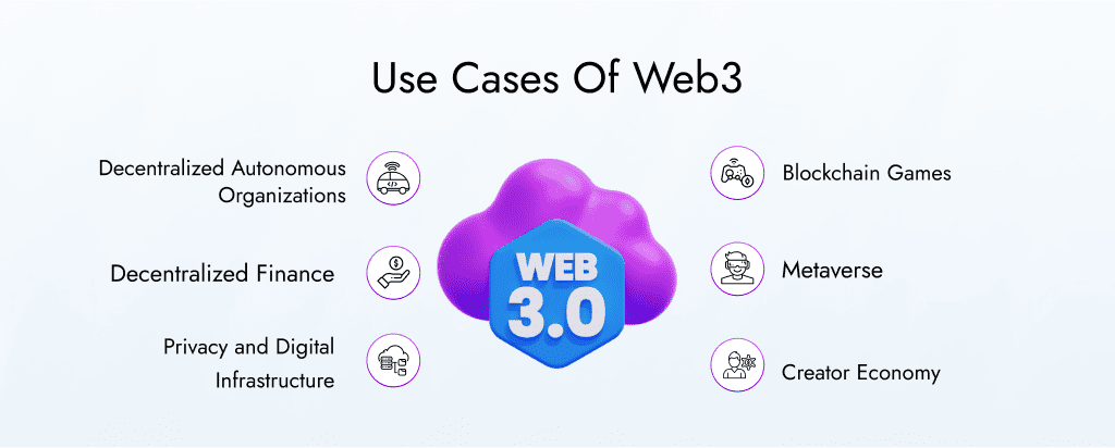 Use cases of web3