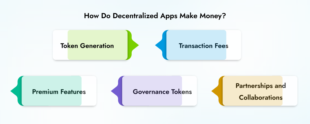 how do decentralized apps make money