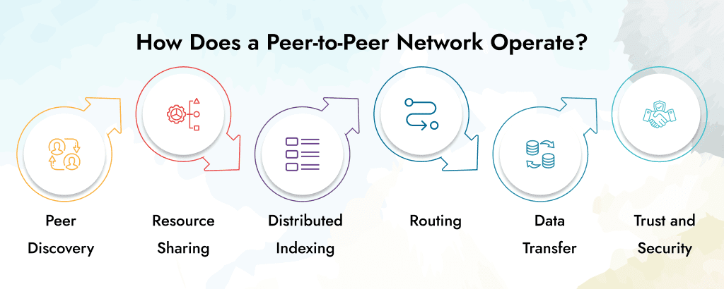 peer tp peer network operate