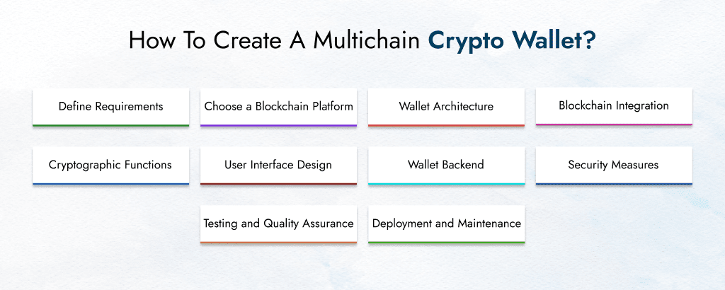create multichain crypto wallet
