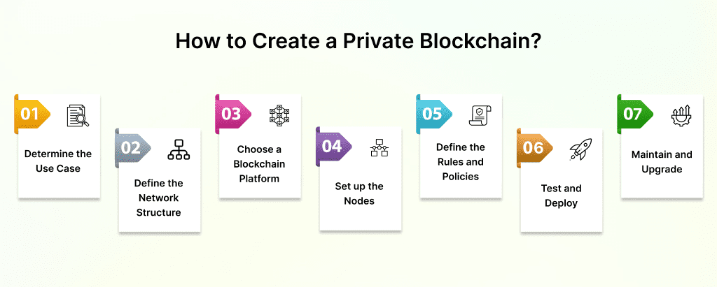 how to create a private blockchain