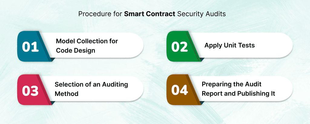procedure for smart contract security
