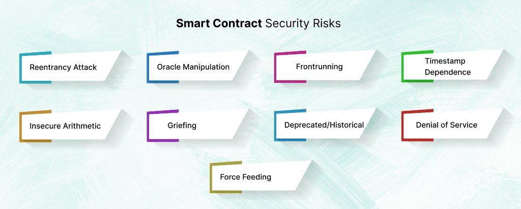 smart contract security risks