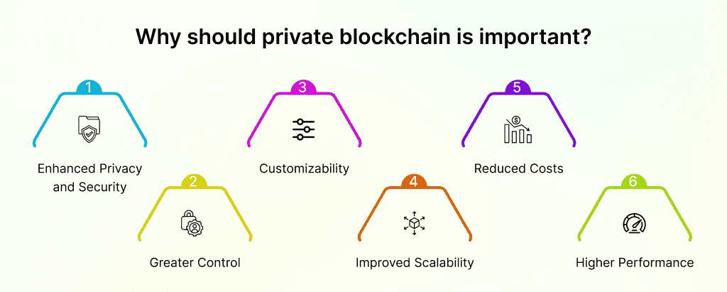 why should private blockchain is important