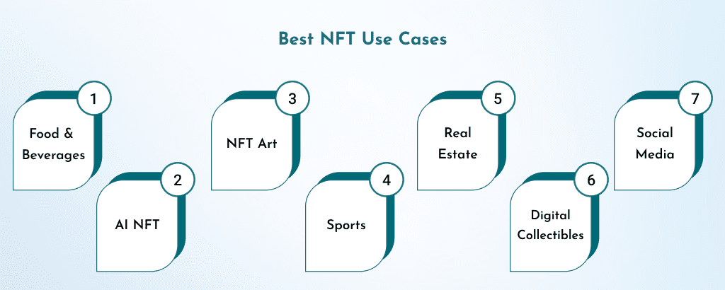 best nft use cases