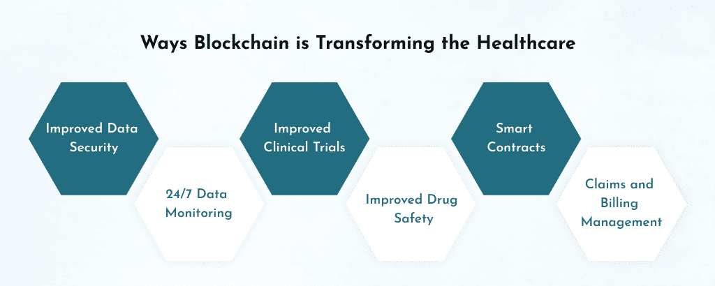 ways blockchain transforming healthcare