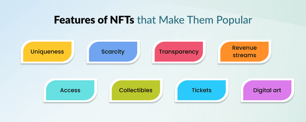Features of NFTs that make them popular