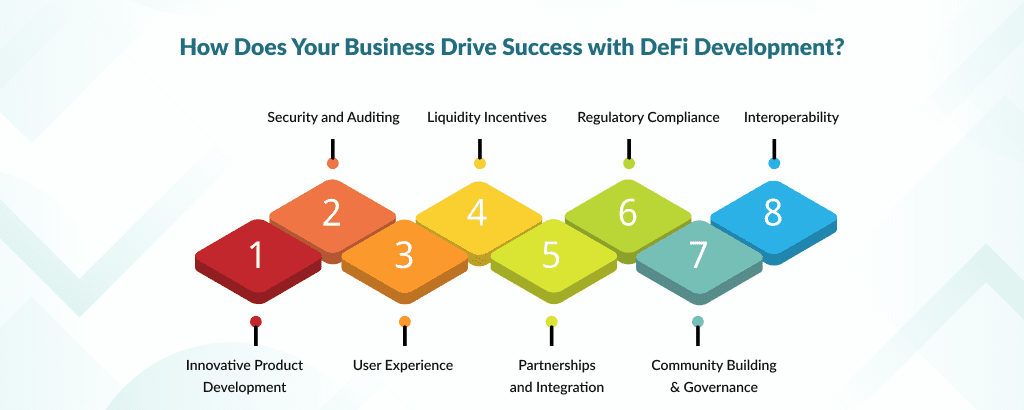 how does your business drive success with defi development