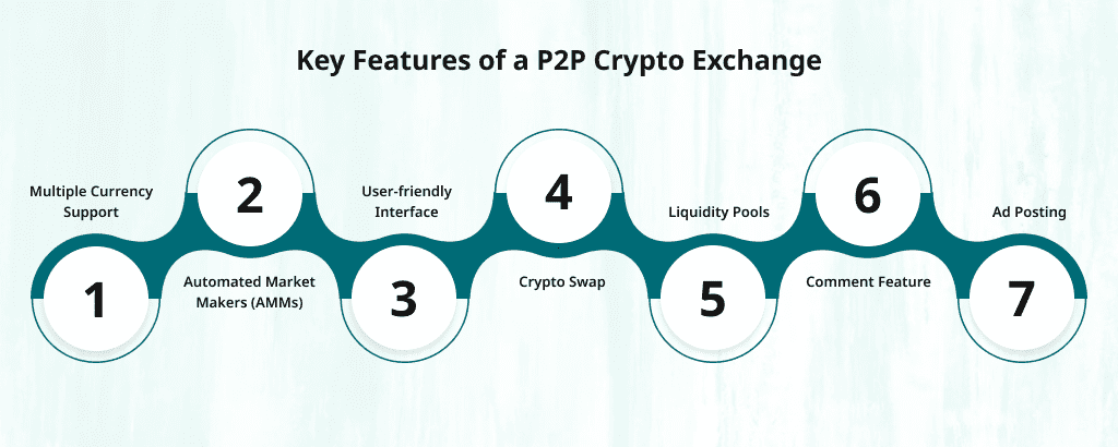 features of p2p crypto exchange