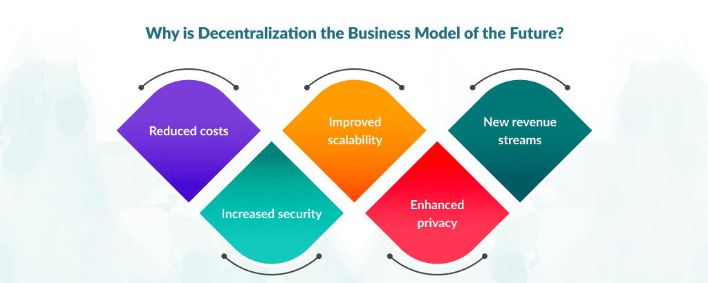 why is decentralization the business model of the future