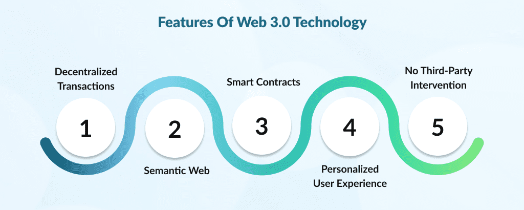 features of web 3.0 technology